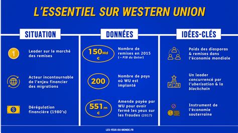 1 100 photos et images de Western Union .